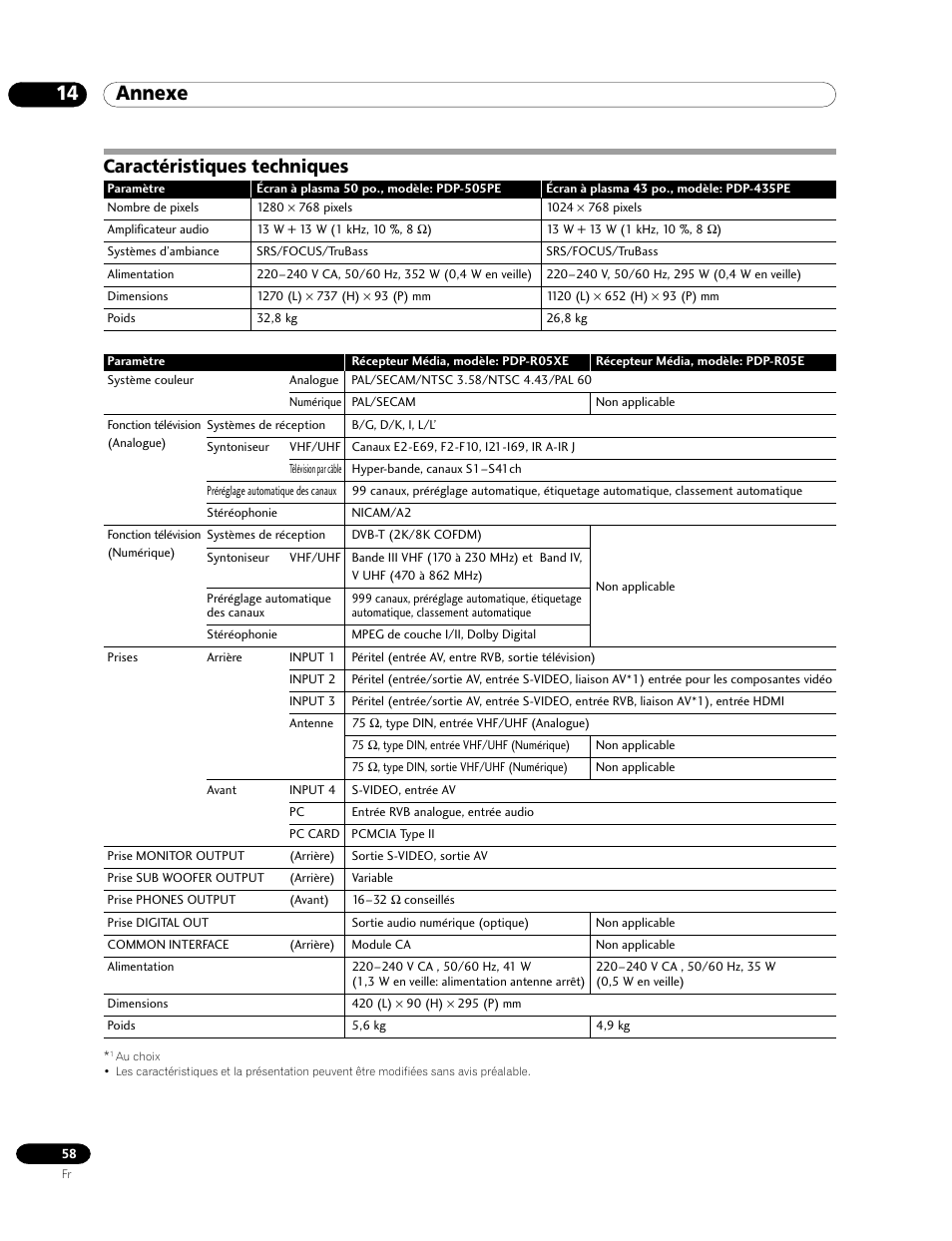 Caractéristiques techniques, 14 annexe | Pioneer PDP-435HDE User Manual | Page 116 / 176