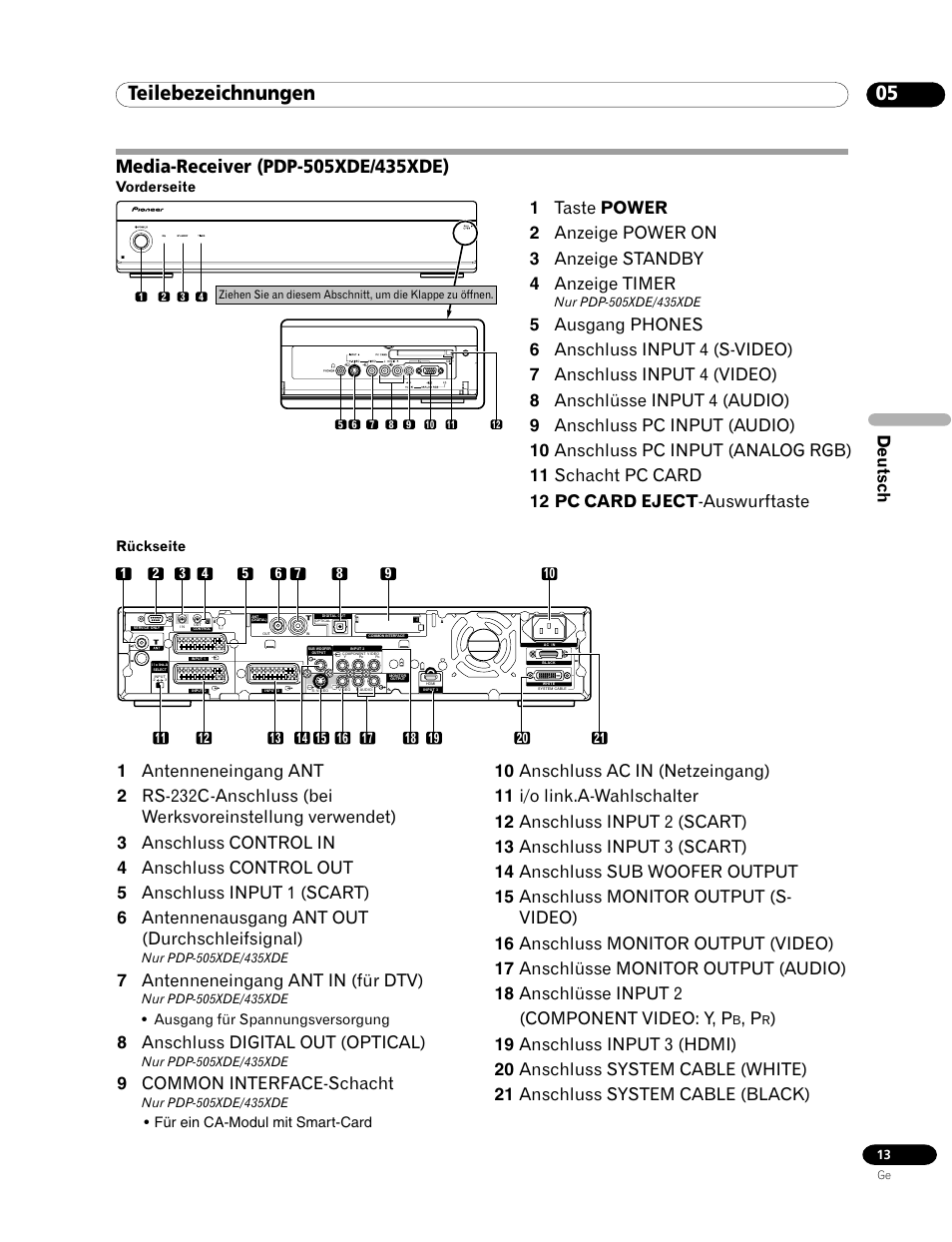 Media-receiver, 05 teilebezeichnungen, Deutsch | 7 antenneneingang ant in (für dtv), 8 anschluss digital out (optical), 9 common interface-schacht | Pioneer PDP-435HDE User Manual | Page 129 / 176