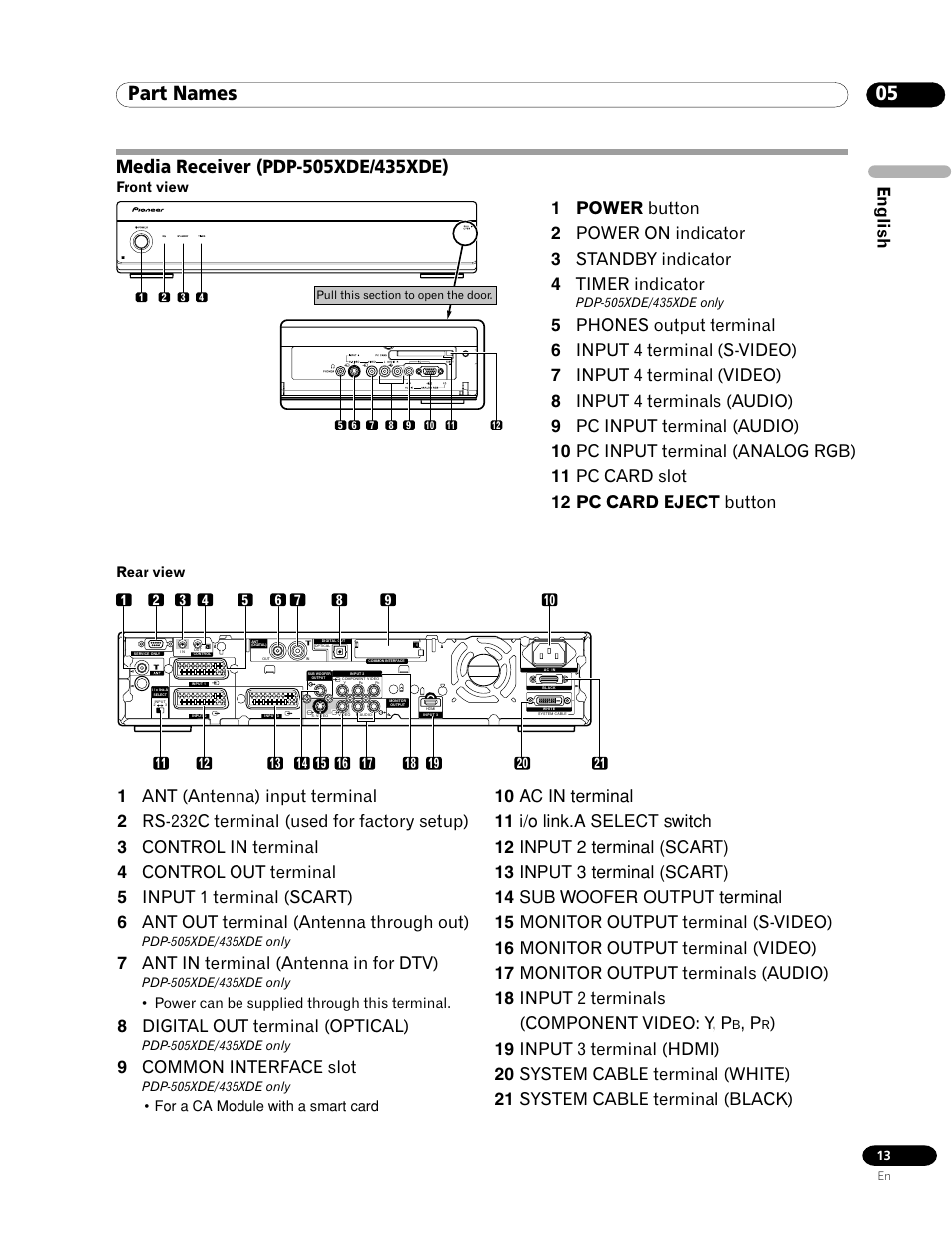 Media receiver, 05 part names, English | 7 ant in terminal (antenna in for dtv), 8 digital out terminal (optical), 9 common interface slot | Pioneer PDP-435HDE User Manual | Page 13 / 176