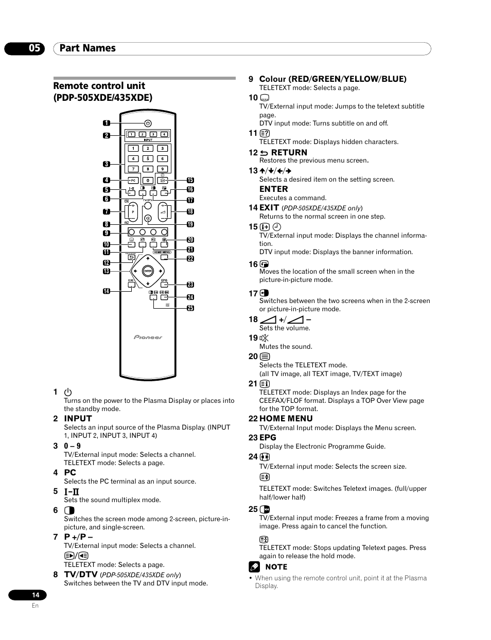 Remote control unit, 05 part names | Pioneer PDP-435HDE User Manual | Page 14 / 176