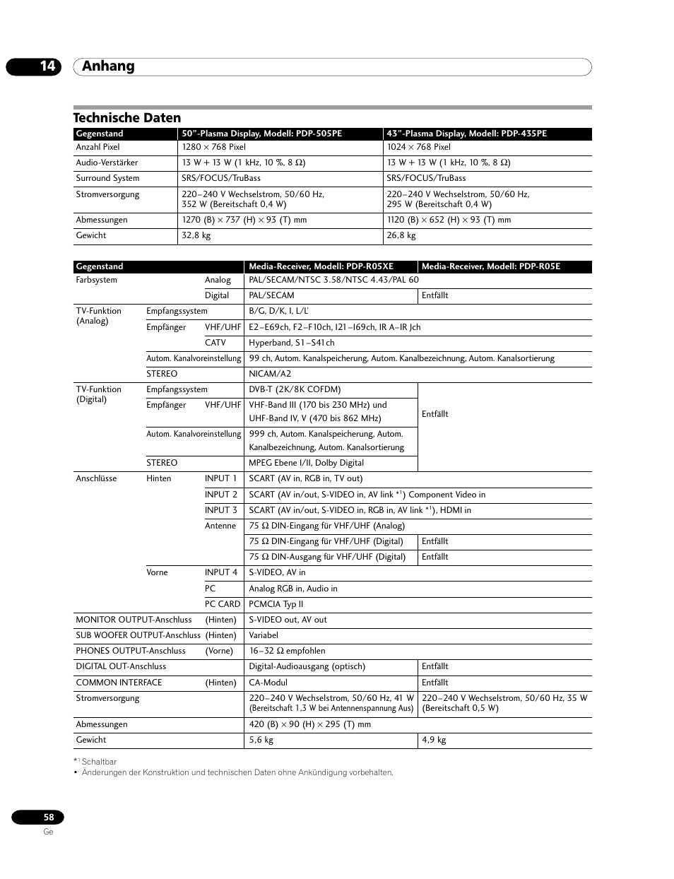 Technische daten, 14 anhang | Pioneer PDP-435HDE User Manual | Page 174 / 176