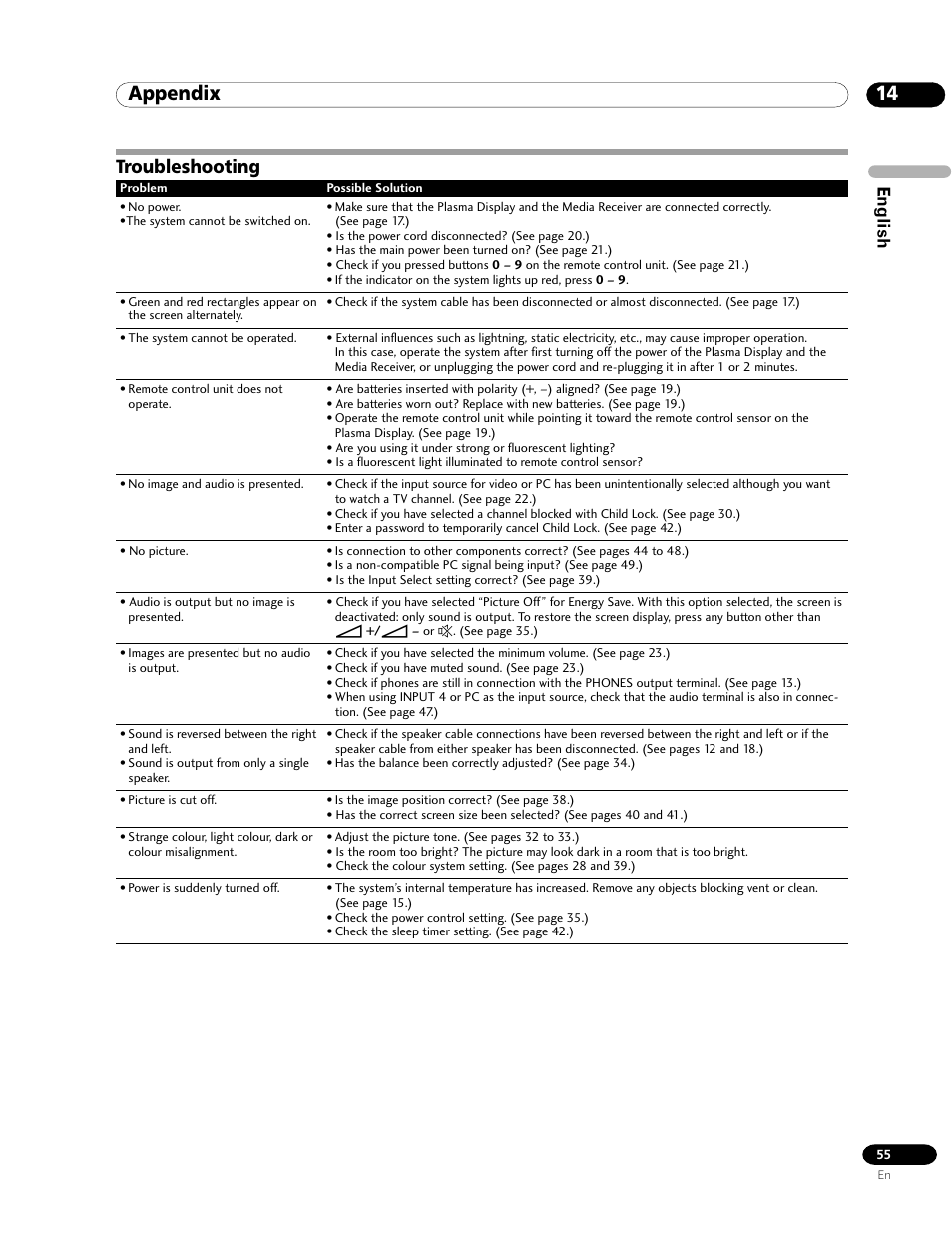 14 appendix, Troubleshooting, Appendix | English | Pioneer PDP-435HDE User Manual | Page 55 / 176
