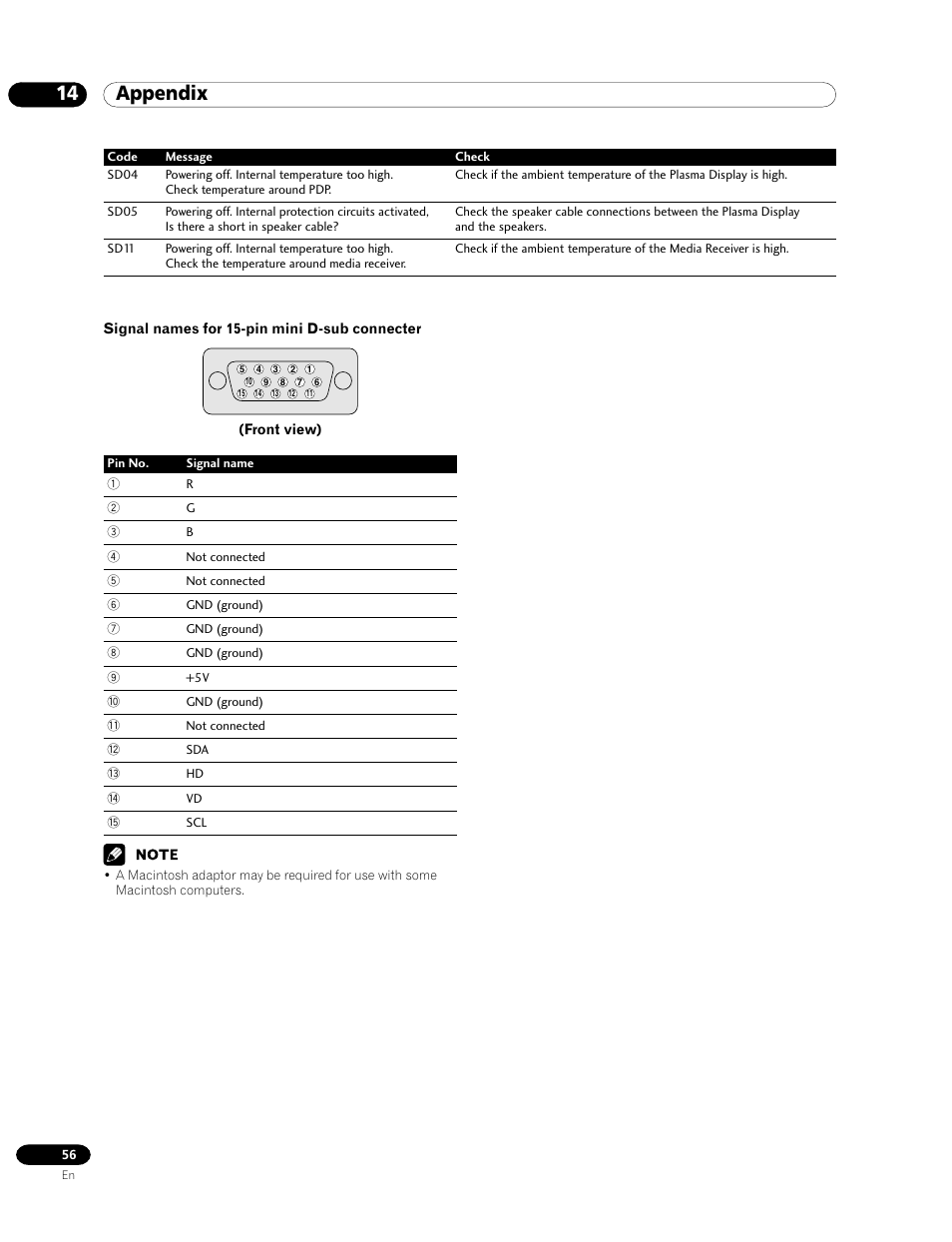 14 appendix | Pioneer PDP-435HDE User Manual | Page 56 / 176