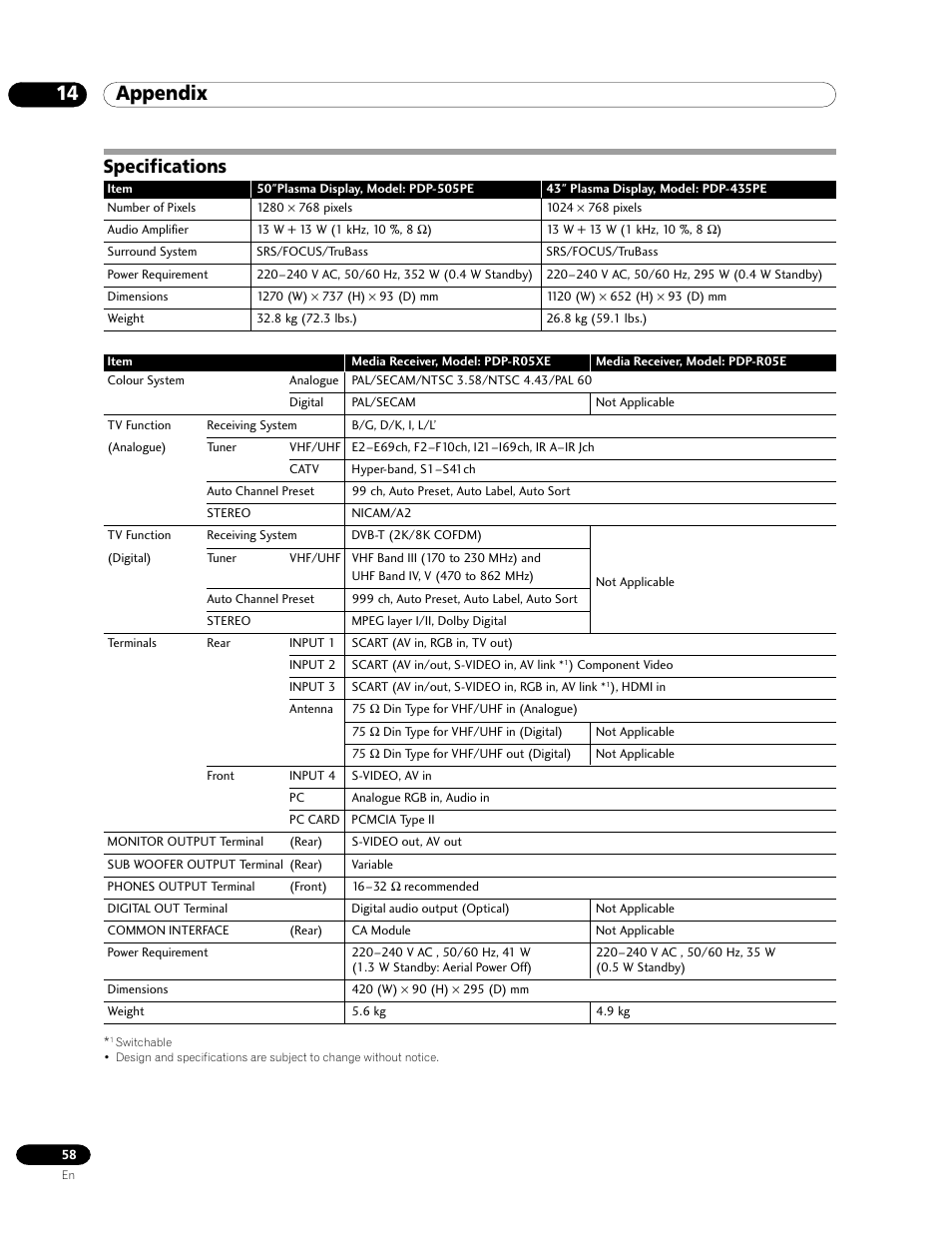 Specifications, 14 appendix | Pioneer PDP-435HDE User Manual | Page 58 / 176