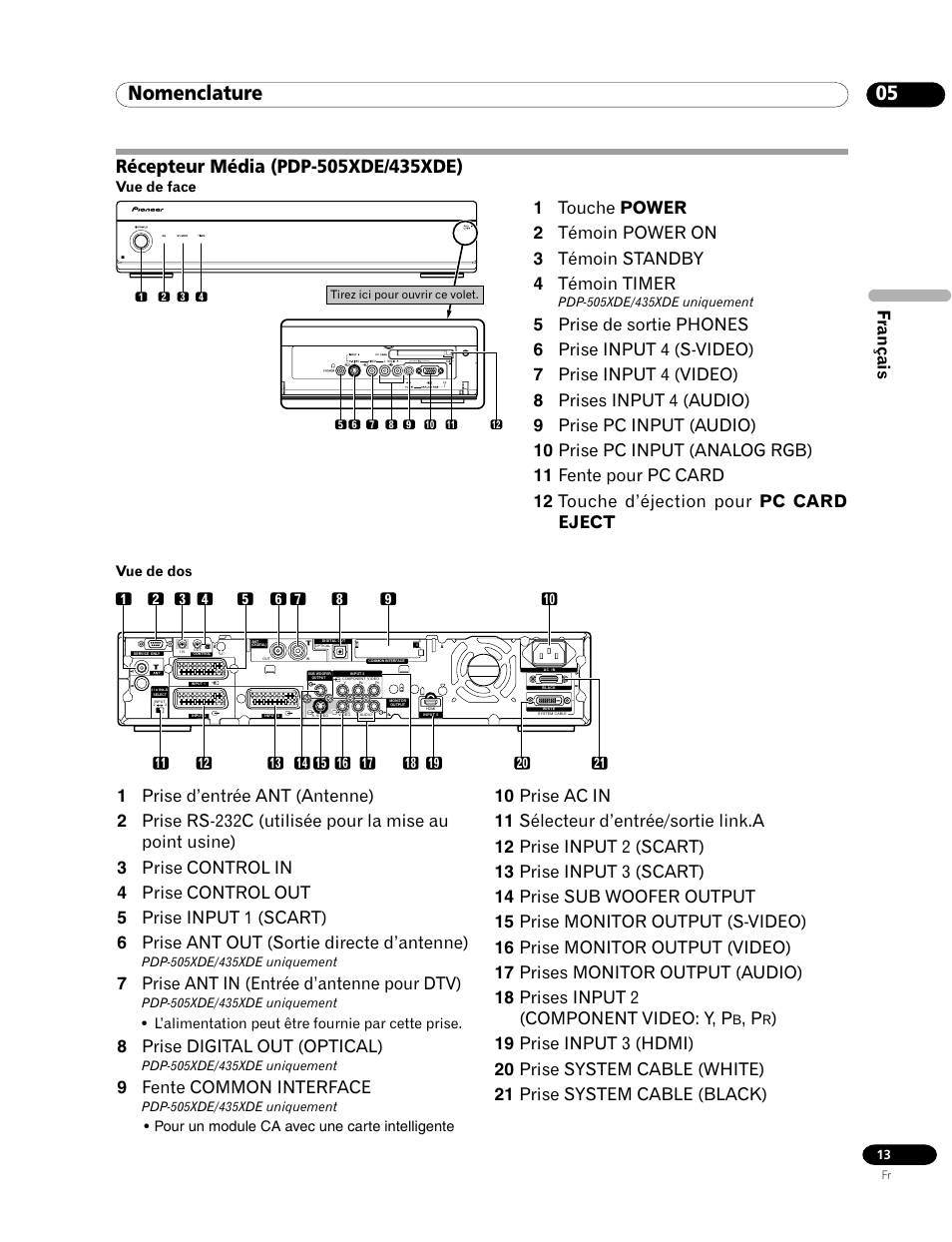 Récepteur média, 05 nomenclature, Français | 7 prise ant in (entrée d’antenne pour dtv), 8 prise digital out (optical), 9 fente common interface | Pioneer PDP-435HDE User Manual | Page 71 / 176