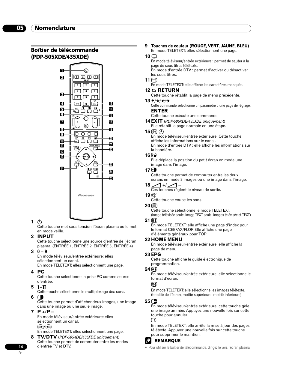 Boîtier de télécommande, 05 nomenclature | Pioneer PDP-435HDE User Manual | Page 72 / 176