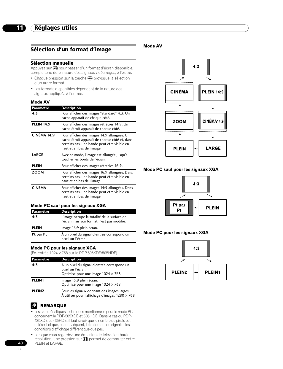 Sélection d’un format d’image, Sélection manuelle, 11 réglages utiles | Pioneer PDP-435HDE User Manual | Page 98 / 176