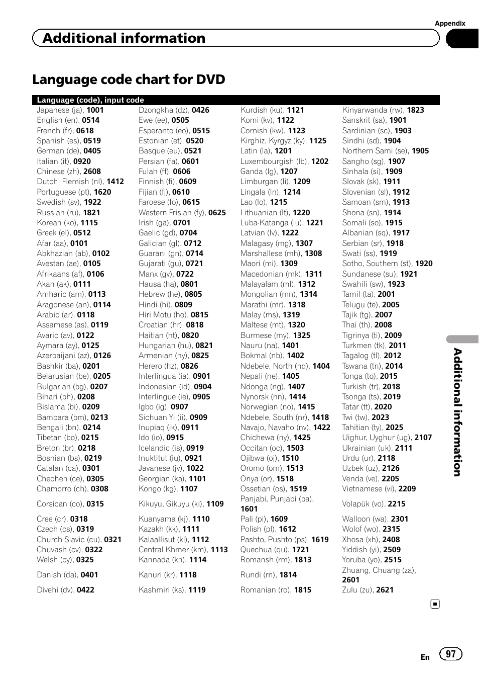 Language code chart for dvd, Additional information | Pioneer AVH-X2600BT User Manual | Page 97 / 100