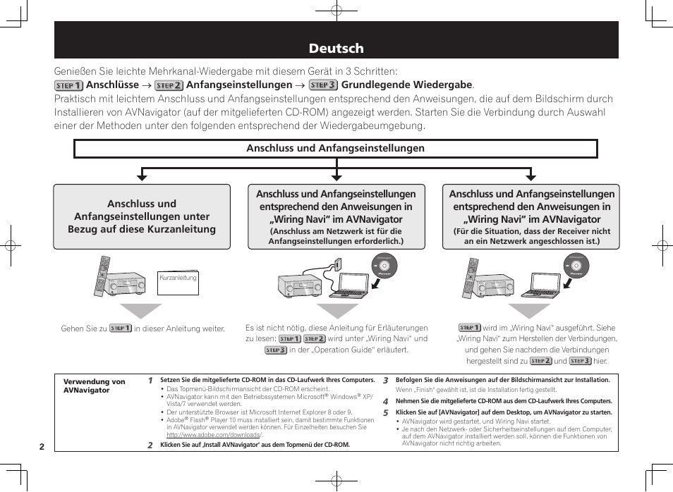 Av receiver, Kurzanleitung, Deutsch | Pioneer SC-LX76-S User Manual | Page 14 / 48