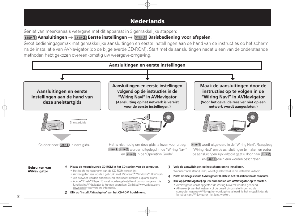 Av receiver, Snelstartgids, Nederlands | Pioneer SC-LX76-S User Manual | Page 26 / 48