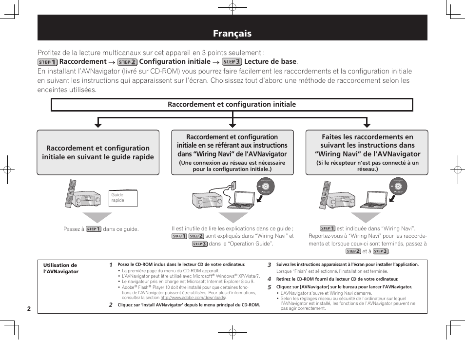 Amplificateur av, Guide rapide, Français | Pioneer SC-LX76-S User Manual | Page 8 / 48