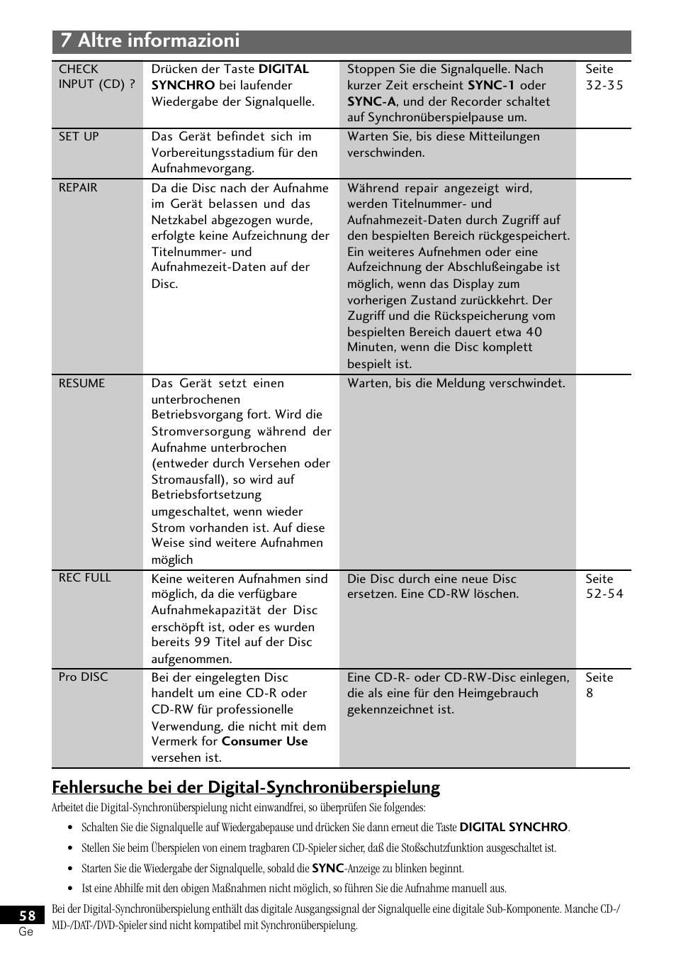 7 altre informazioni, Fehlersuche bei der digital-synchronüberspielung | Pioneer PDR-L77 User Manual | Page 118 / 122