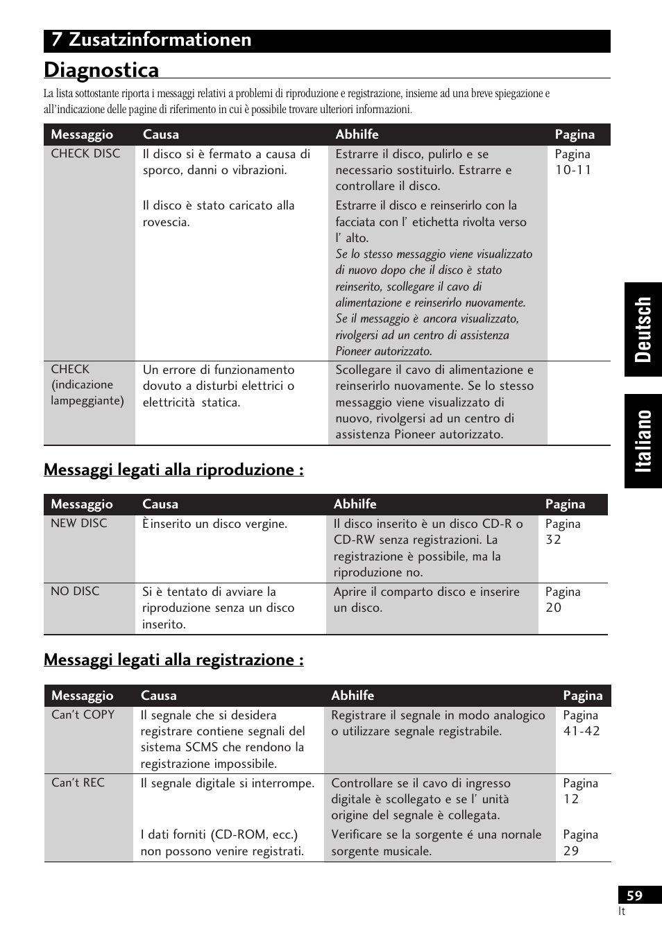 Diagnostica, 7 zusatzinformationen deutsch italiano | Pioneer PDR-L77 User Manual | Page 119 / 122