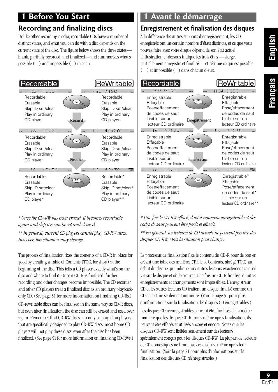 1 before you start 1 avant le démarrage, English français, Recording and finalizing discs | Enregistrement et finalisation des disques, En/fr, Record finalize, Enregistrement finalisation | Pioneer PDR-L77 User Manual | Page 9 / 122