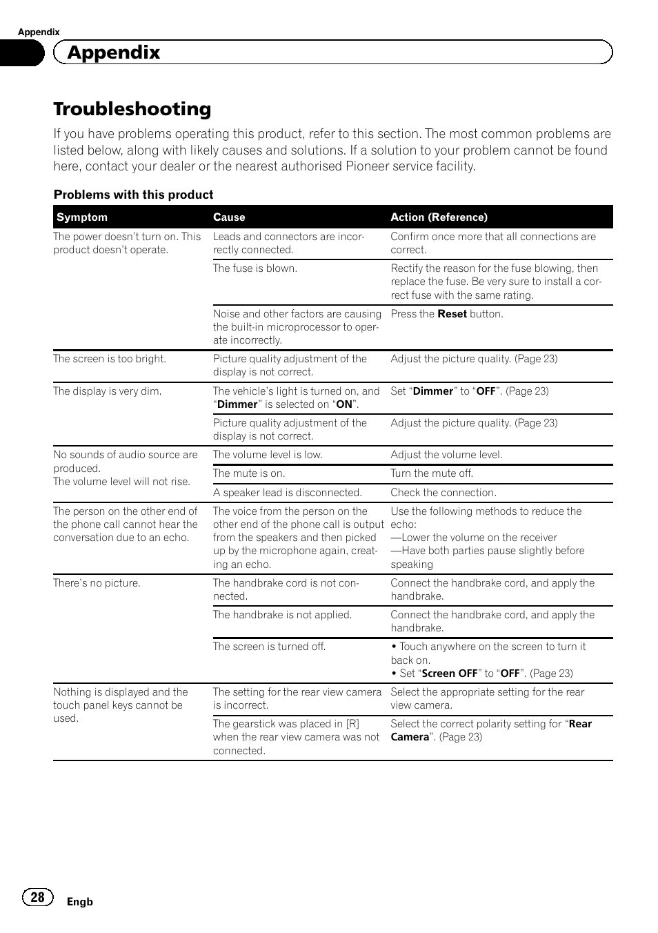 Appendix troubleshooting, Troubleshooting, Appendix | Pioneer SPH-DA01 User Manual | Page 28 / 36