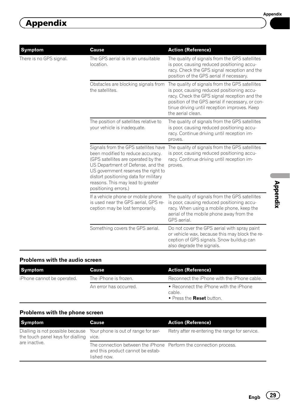 Appendix | Pioneer SPH-DA01 User Manual | Page 29 / 36