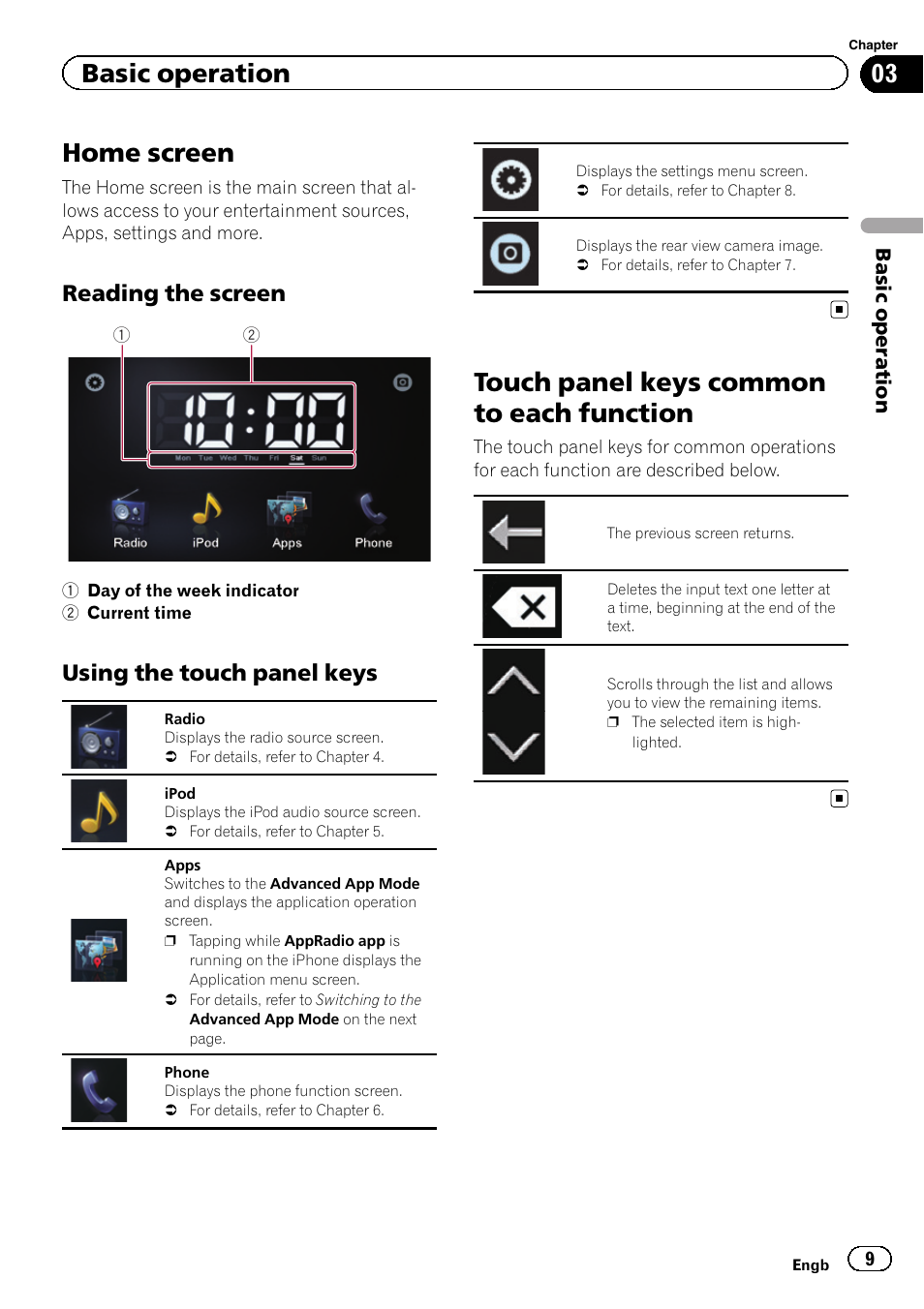 Basic operation home screen, Reading the screen 9, Using the touch panel keys 9 | Touch panel keys common to each, Function, Home screen, Touch panel keys common to each function, Basic operation, Reading the screen, Using the touch panel keys | Pioneer SPH-DA01 User Manual | Page 9 / 36