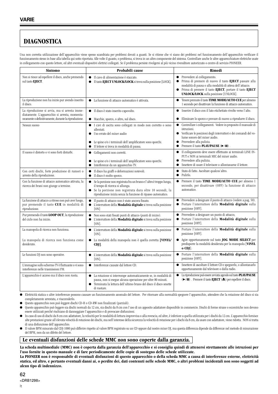 Diagnostica, Varie | Pioneer CDJ-1000 User Manual | Page 62 / 96