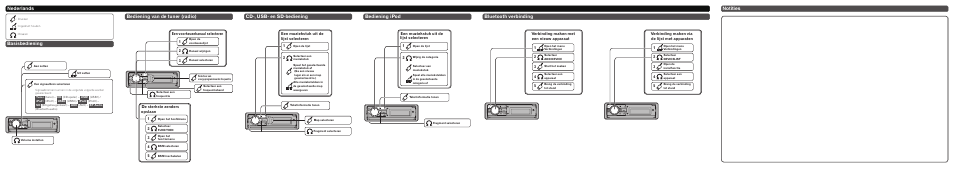 Bediening van de tuner (radio) basisbediening, Bluetooth verbinding, Notities | Een muziekstuk uit de lijst selecteren 2, Een muziekstuk uit de lijst selecteren 1, Verbinding maken met een nieuw apparaat, Verbinding maken via de lijst met apparaten 3 | Pioneer DEH-8400BT User Manual | Page 6 / 8