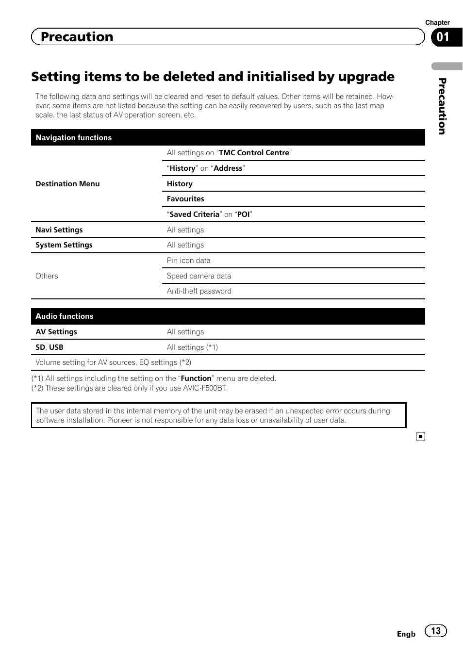 Setting items to be deleted and initialised by, Upgrade, Precaution | Prec aution | Pioneer CNSD-350FM User Manual | Page 13 / 36