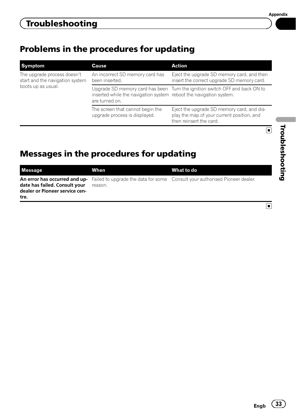 Messages in the procedures for, Updating, Problems in the procedures for updating | Messages in the procedures for updating, Troubleshooting, Tr oubleshooting | Pioneer CNSD-350FM User Manual | Page 33 / 36
