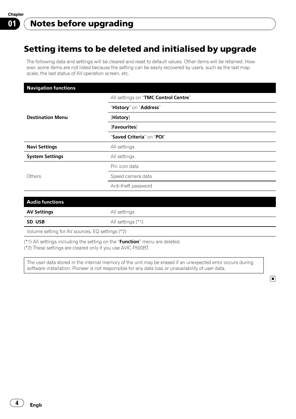 Setting items to be deleted and initialised by, Upgrade | Pioneer CNSD-100FM User Manual | Page 4 / 8
