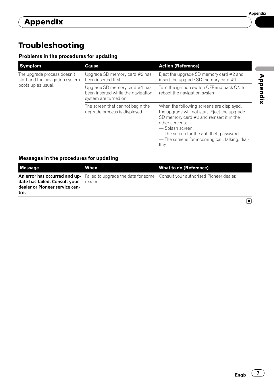 Appendix troubleshooting, Troubleshooting, Appendix | Pioneer CNSD-100FM User Manual | Page 7 / 8