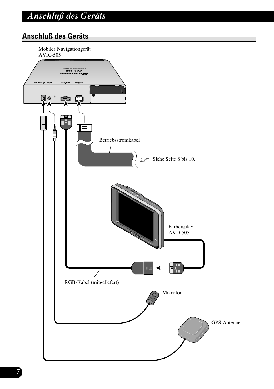 Anschluß des geräts | Pioneer AVIC70S User Manual | Page 56 / 148