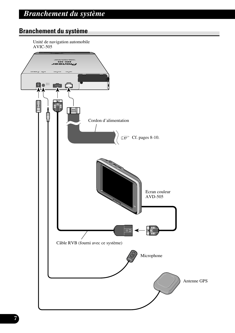 Branchement du système | Pioneer AVIC70S User Manual | Page 80 / 148