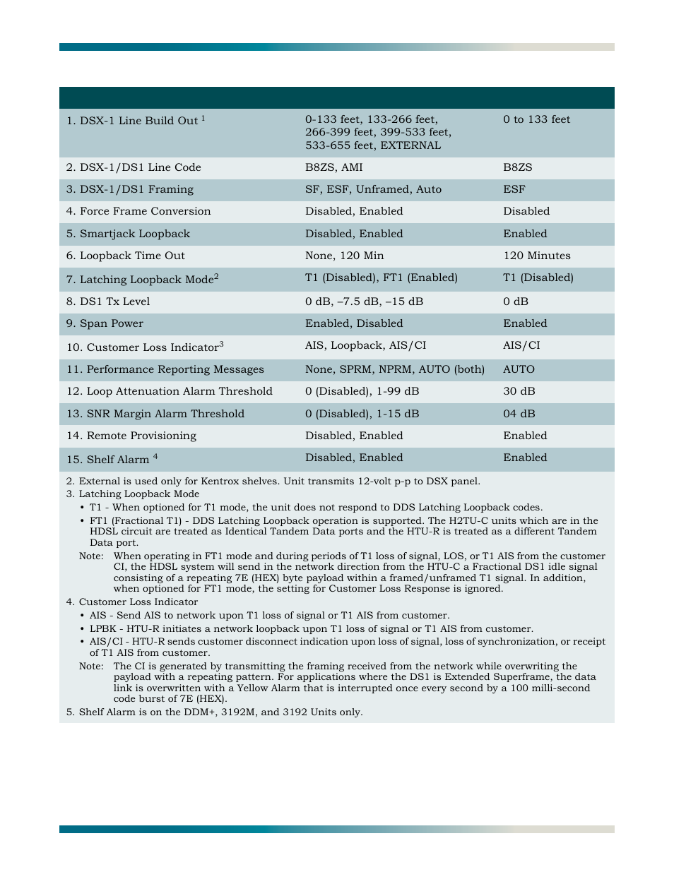 Table 6, Provisioning options, Lists t | ADTRAN HDSL2 User Manual | Page 21 / 90