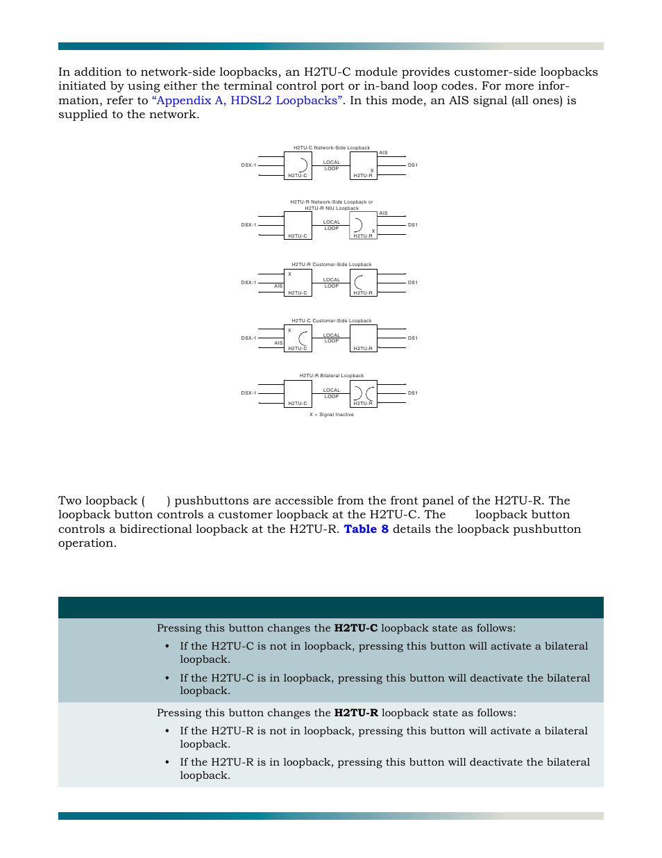 H2tu-r front panel pushbuttons, Figure 8, Hdsl2 loopbacks | Table 8, Front panel loopback pushbuttons, Two loopback, Switch label function | ADTRAN HDSL2 User Manual | Page 25 / 90