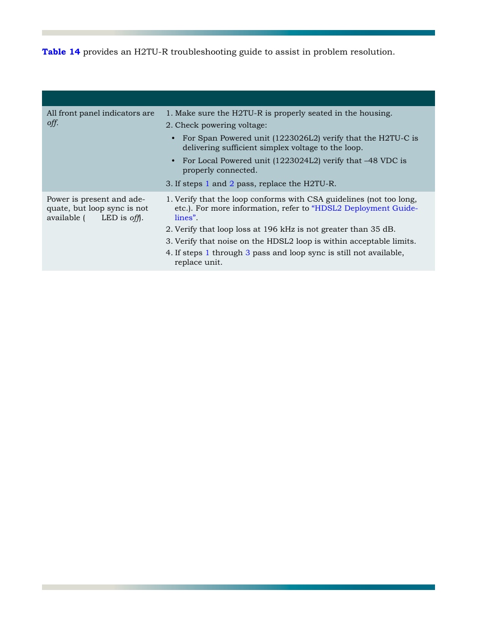 Table 14, H2tu-r troubleshooting guidelines | ADTRAN HDSL2 User Manual | Page 64 / 90