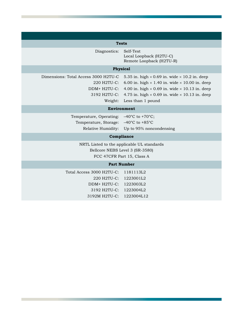 ADTRAN HDSL2 User Manual | Page 66 / 90