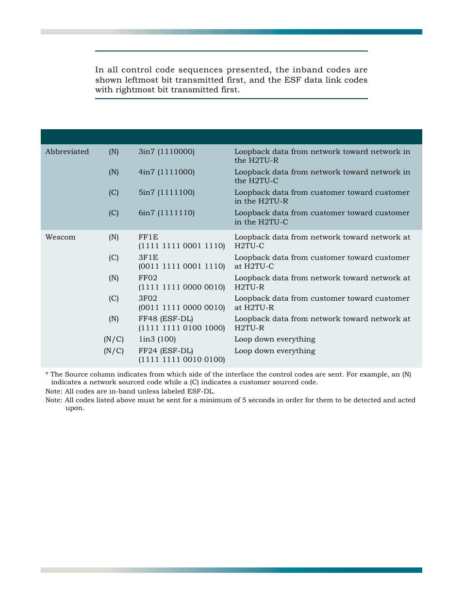 Table a-1, Is given in | ADTRAN HDSL2 User Manual | Page 70 / 90