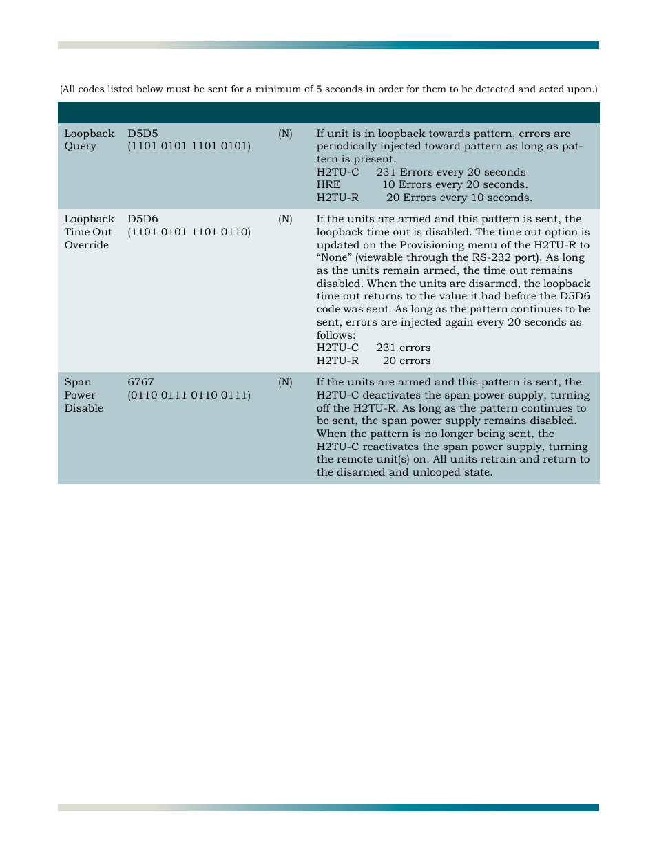 ADTRAN HDSL2 User Manual | Page 72 / 90
