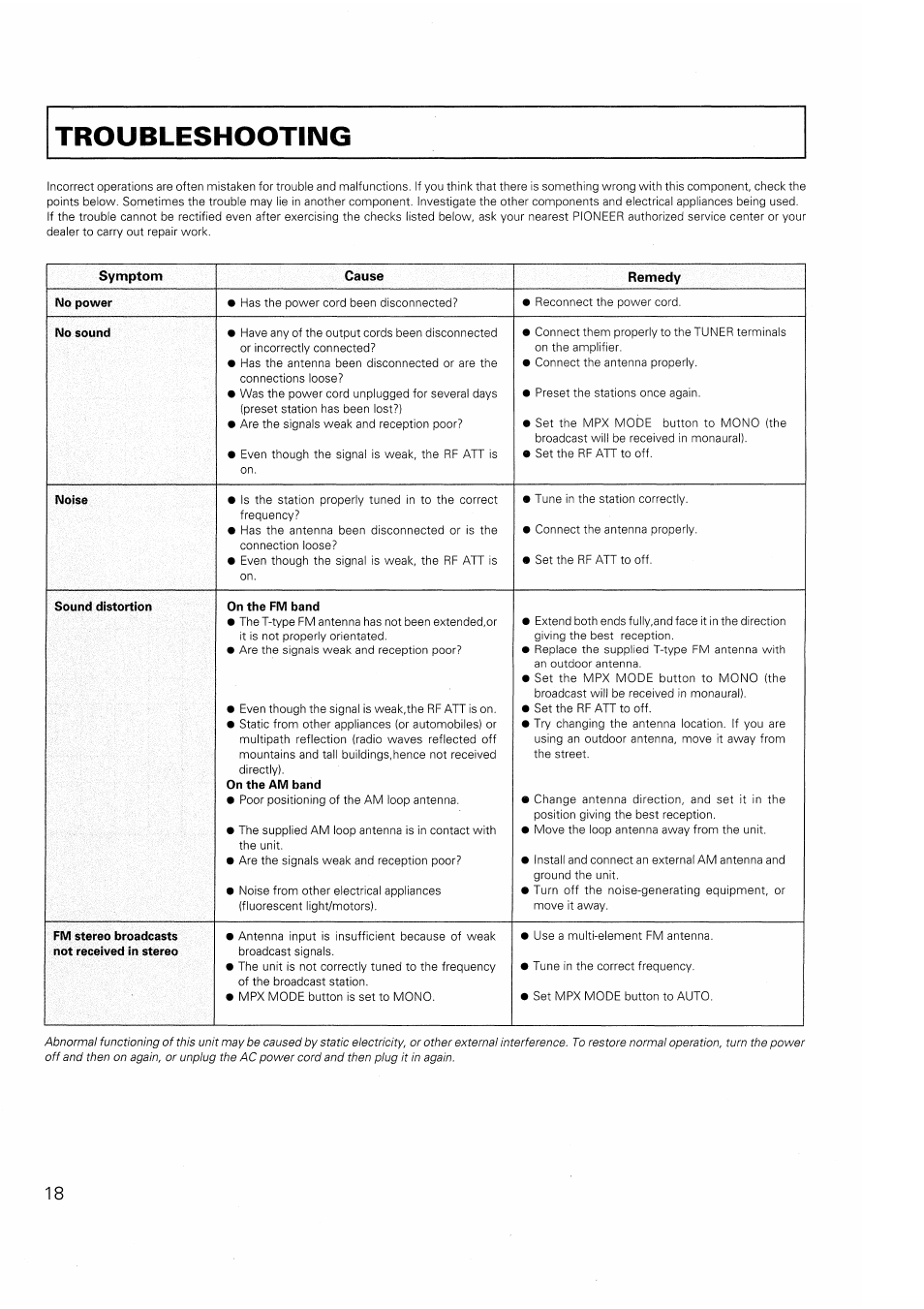 Troubleshooting | Pioneer F-208RDS User Manual | Page 18 / 20