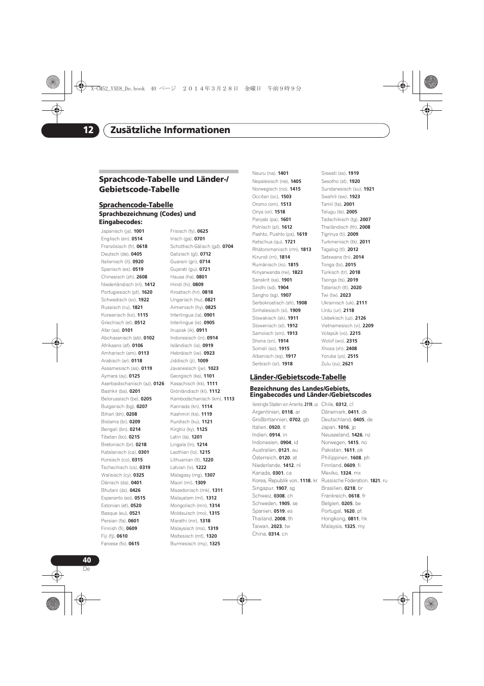 Sprachencode-tabelle, Länder-/gebietscode-tabelle, Zusätzliche informationen 12 | Pioneer X-CM52BT-W User Manual | Page 128 / 268