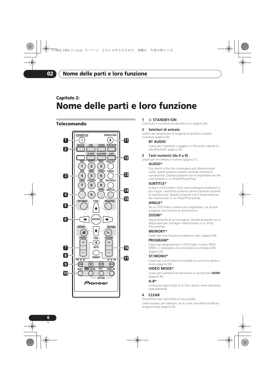 02 nome delle parti e loro funzione, Telecomando, Nome delle parti e loro funzione | Nome delle parti e loro funzione 02, Capitolo 2 | Pioneer X-CM52BT-W User Manual | Page 138 / 268