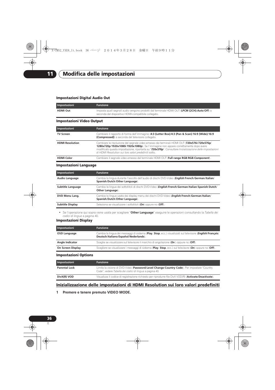 Loro valori predefiniti, Modifica delle impostazioni 11 | Pioneer X-CM52BT-W User Manual | Page 168 / 268