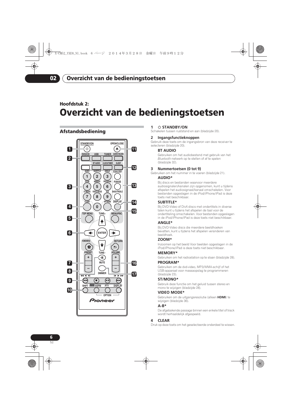 02 overzicht van de bedieningstoetsen, Afstandsbediening, Overzicht van de bedieningstoetsen | Overzicht van de bedieningstoetsen 02, Hoofdstuk 2 | Pioneer X-CM52BT-W User Manual | Page 182 / 268