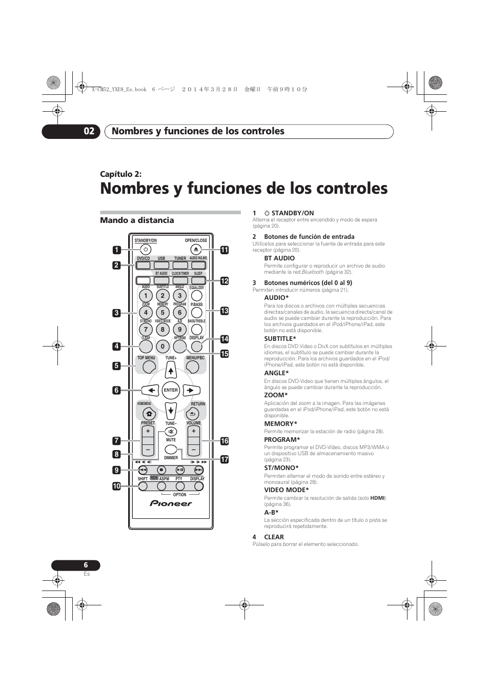 02 nombres y funciones de los controles, Mando a distancia, Nombres y funciones de los controles | Nombres y funciones de los controles 02, Capítulo 2 | Pioneer X-CM52BT-W User Manual | Page 226 / 268
