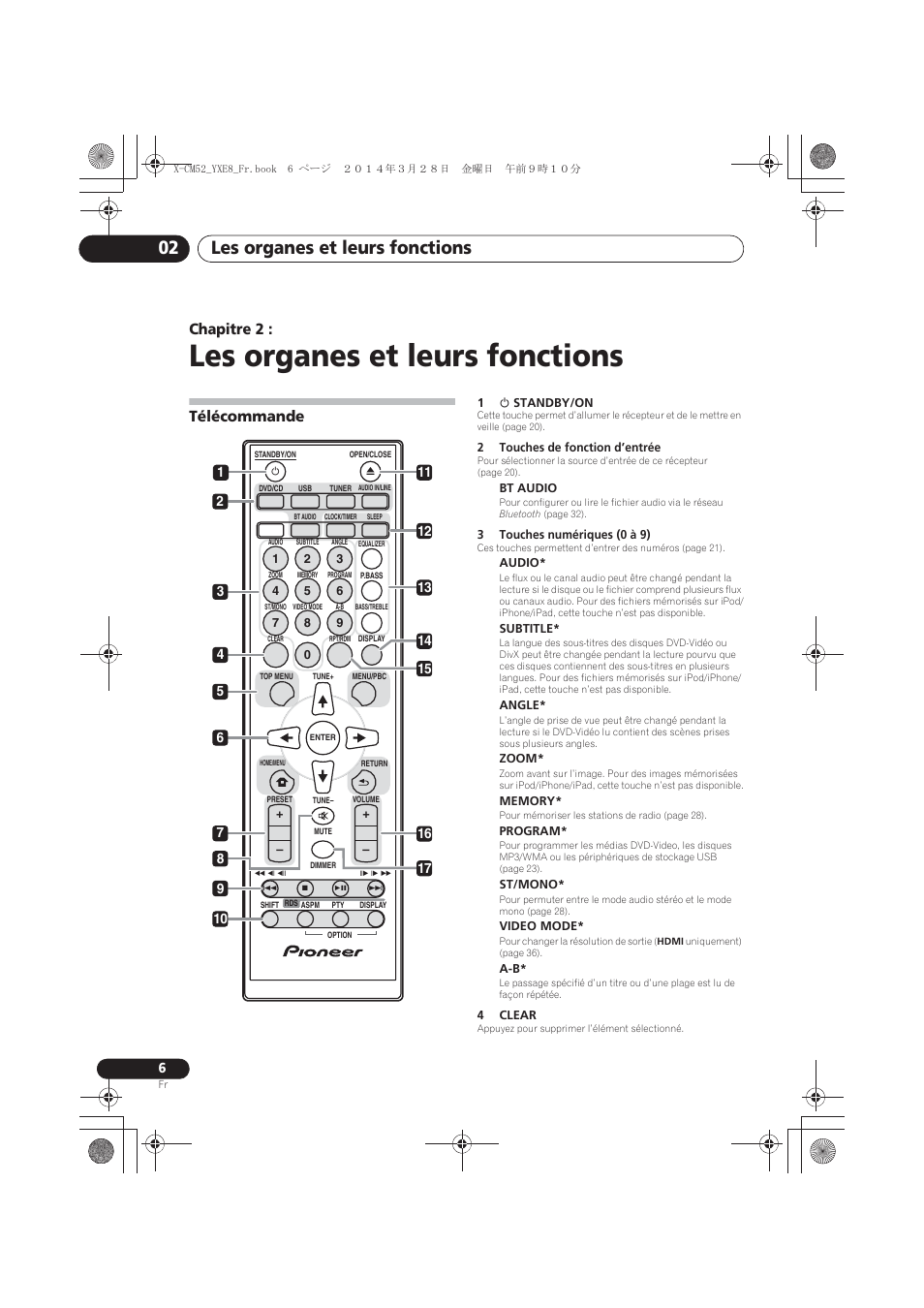 02 les organes et leurs fonctions, Télécommande, Les organes et leurs fonctions | Les organes et leurs fonctions 02, Chapitre 2 | Pioneer X-CM52BT-W User Manual | Page 50 / 268