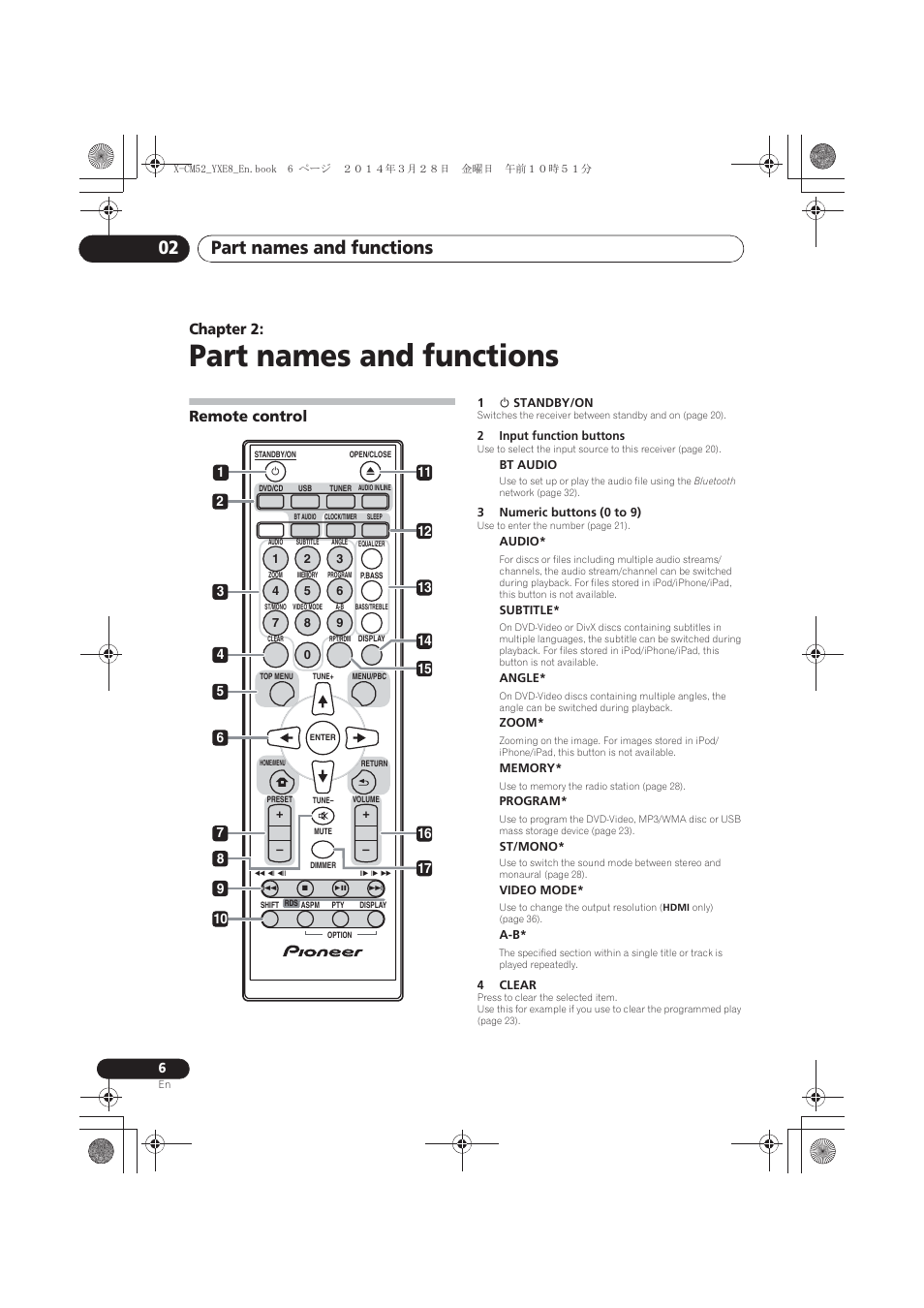 02 part names and functions, Remote control, Part names and functions | Part names and functions 02, Chapter 2 | Pioneer X-CM52BT-W User Manual | Page 6 / 268