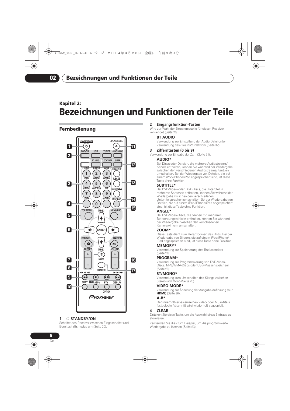 02 bezeichnungen und funktionen der teile, Fernbedienung, Bezeichnungen und funktionen der teile | Bezeichnungen und funktionen der teile 02, Kapitel 2 | Pioneer X-CM52BT-W User Manual | Page 94 / 268