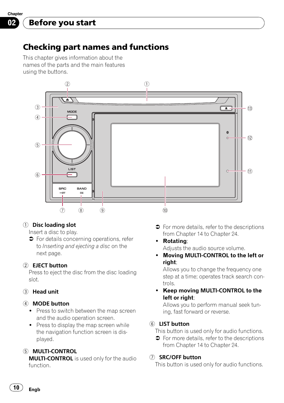 Before you start checking part names and functions, Checking part names and functions, Before you start | Pioneer AVIC-F310BT User Manual | Page 10 / 137