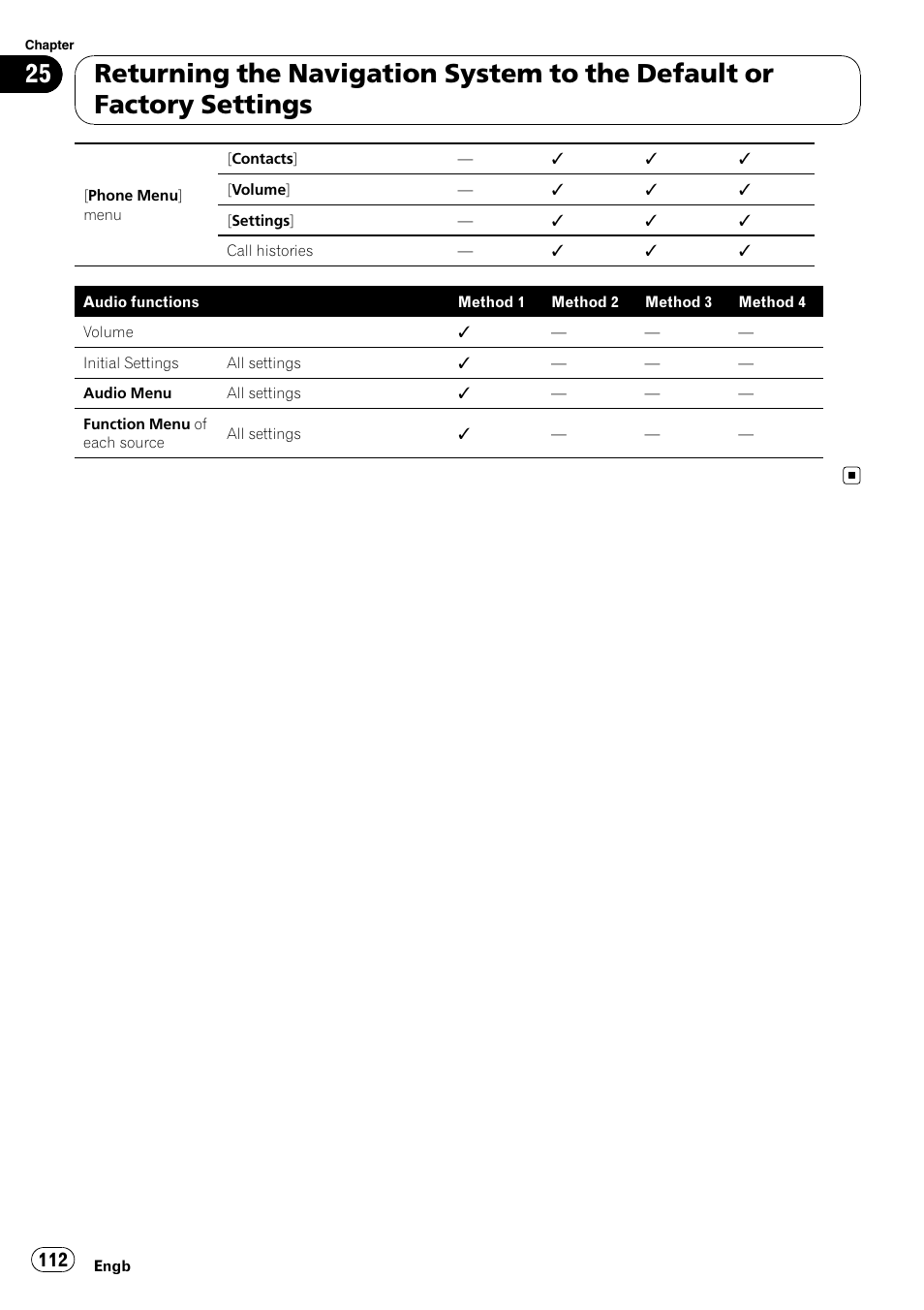 Pioneer AVIC-F310BT User Manual | Page 112 / 137