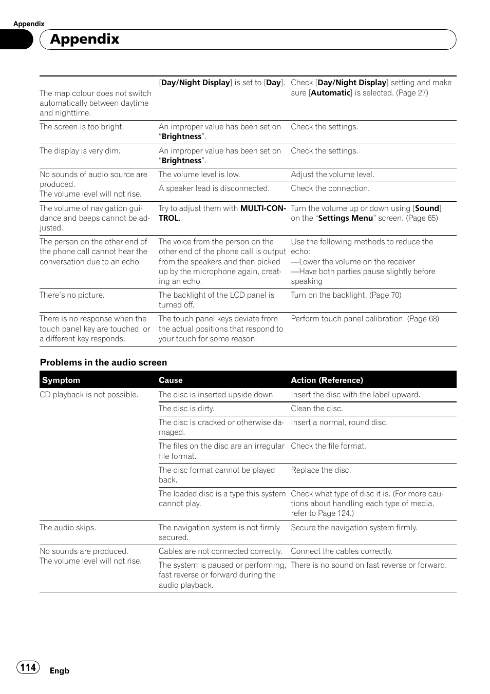 Appendix | Pioneer AVIC-F310BT User Manual | Page 114 / 137