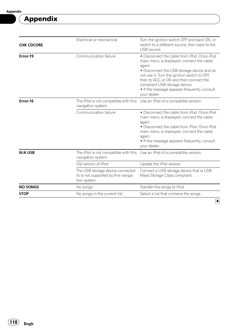 Appendix | Pioneer AVIC-F310BT User Manual | Page 118 / 137
