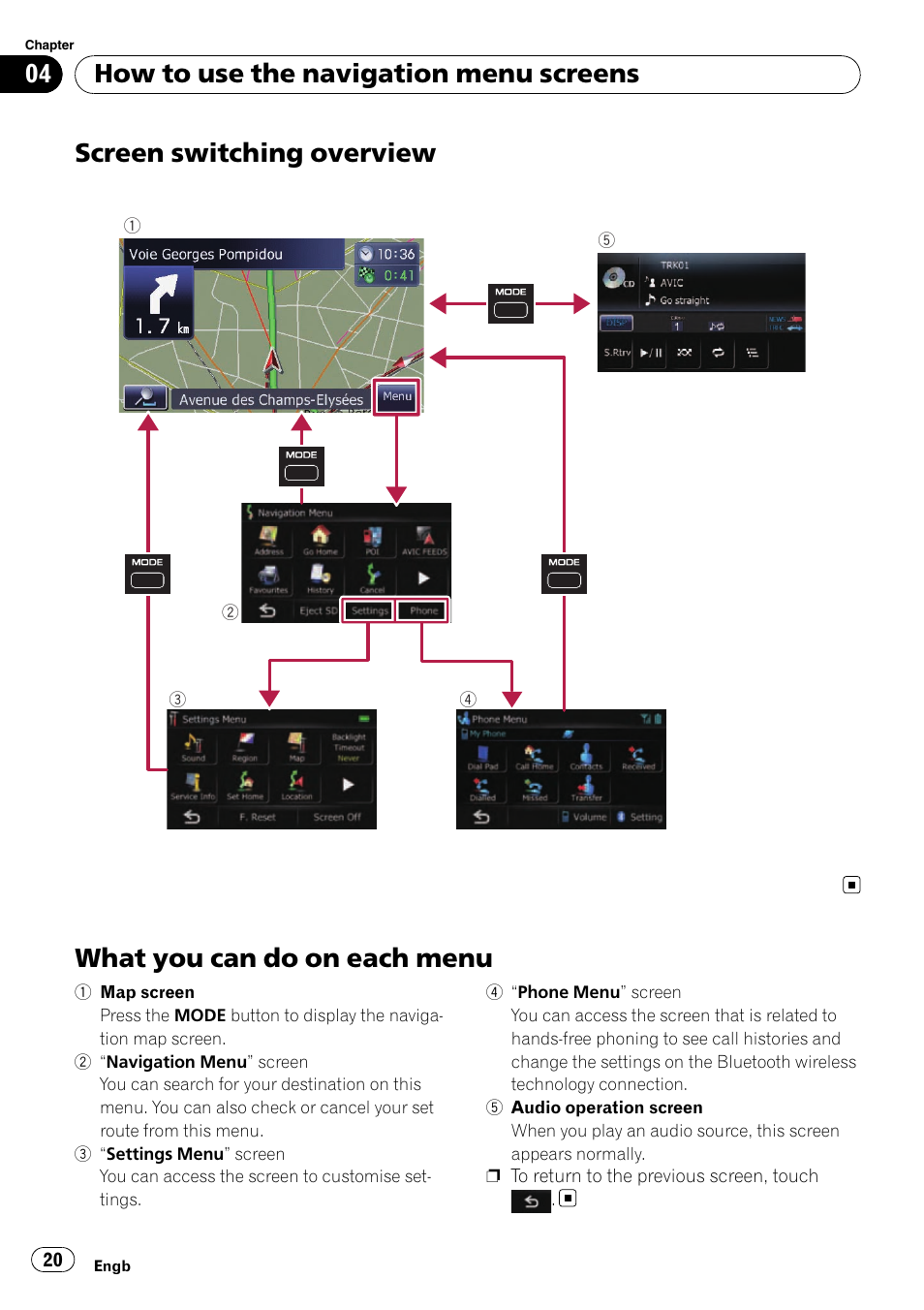 What you can do on each menu, Screen switching overview, How to use the navigation menu screens | Pioneer AVIC-F310BT User Manual | Page 20 / 137