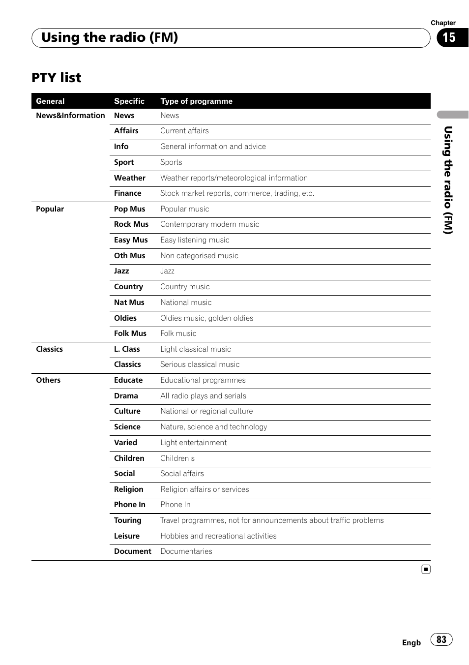 Pty list, Using the radio (fm), Using the radio (fm ) | Pioneer AVIC-F310BT User Manual | Page 83 / 137